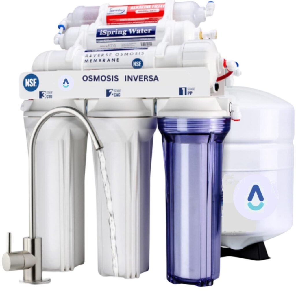 Reverse Osmosis